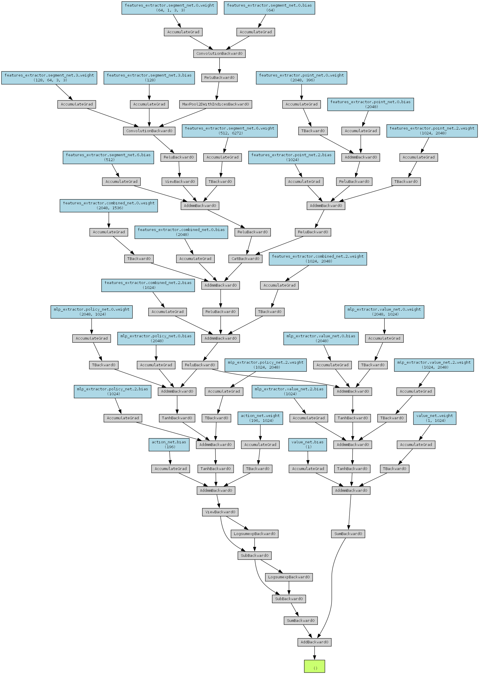 full_policy_graph
